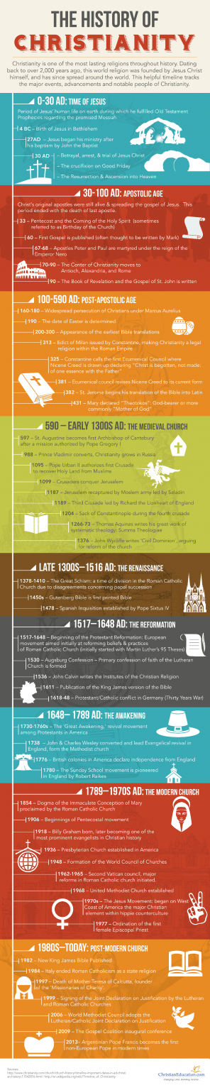 A History of Christianity 4-BC - | Christian Education